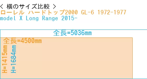 #ローレル ハードトップ2000 GL-6 1972-1977 + model X Long Range 2015-